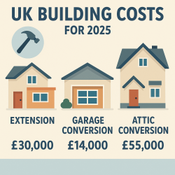 UK Building Costs